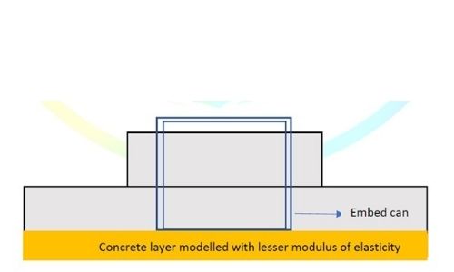 Conceptualisation of the problem